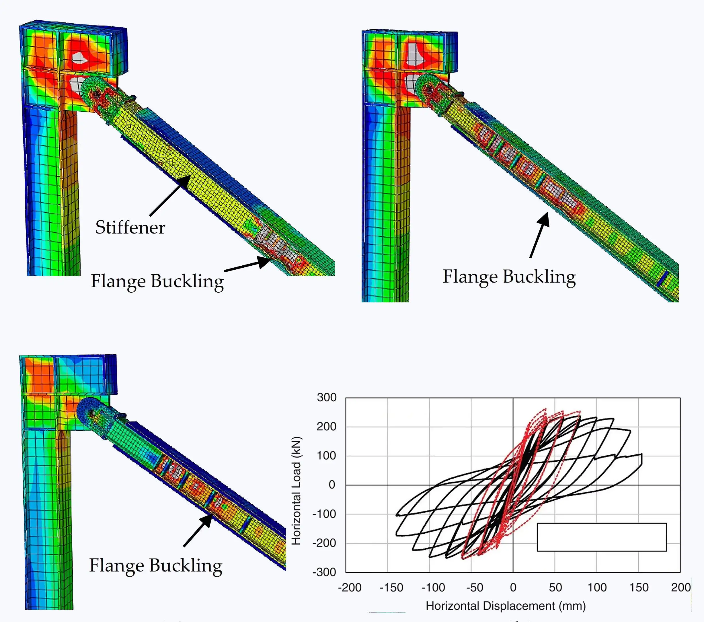 Dynami Analysis