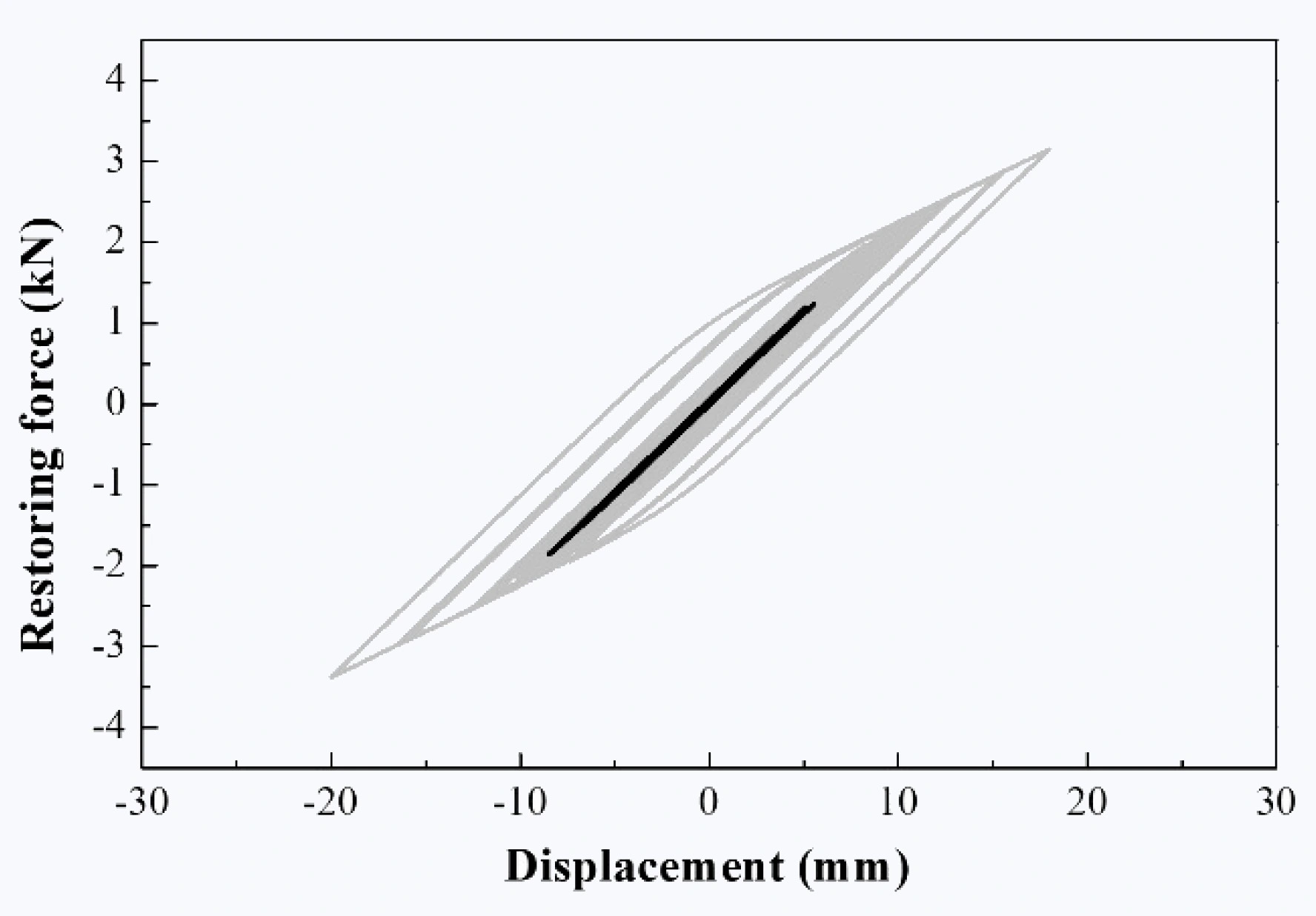 DUCTILE WOOD CONNECTION