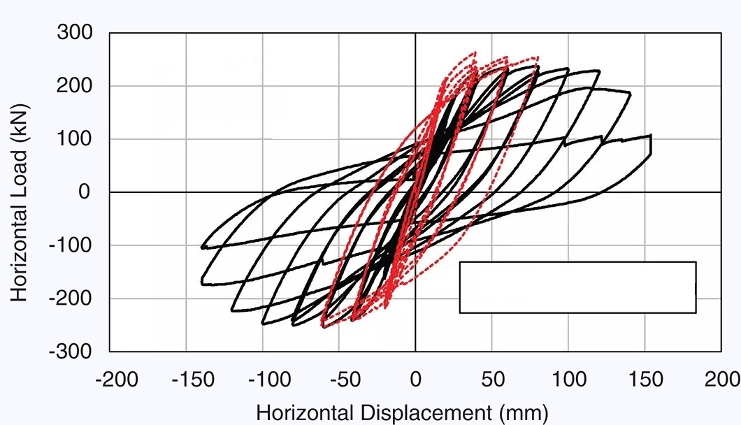 BRACING SYSTEM UNDER CYCLIC LOADING